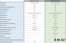 Квадроцикл HND QRX 550